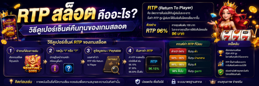 RTP สล็อต คืออะไร? วิธีดูเปอร์เซ็นต์คืนทุนของเกมสล็อต